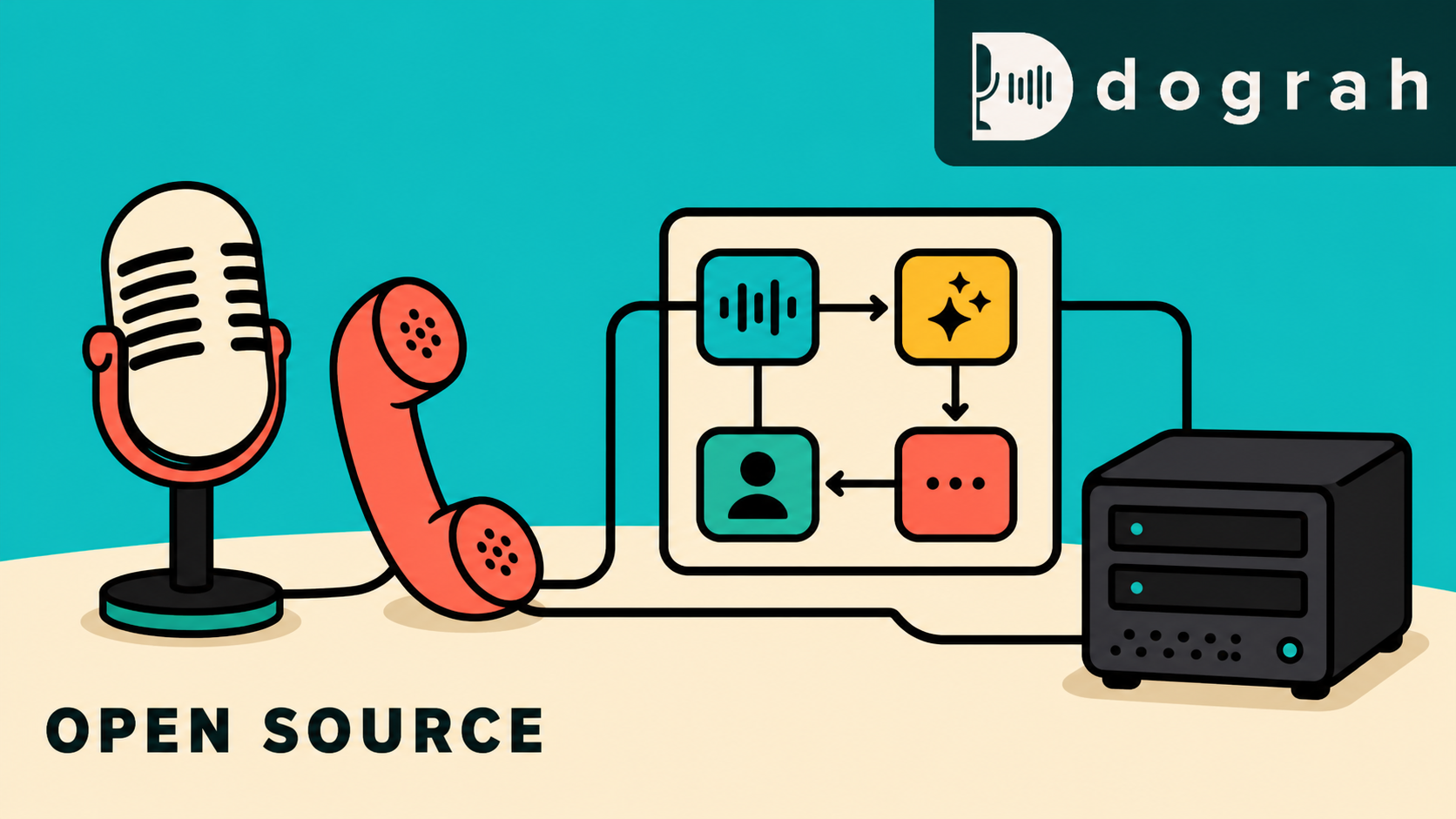 Cover image for Dograh: Open-Source Voice Agents You Can Run Yourself